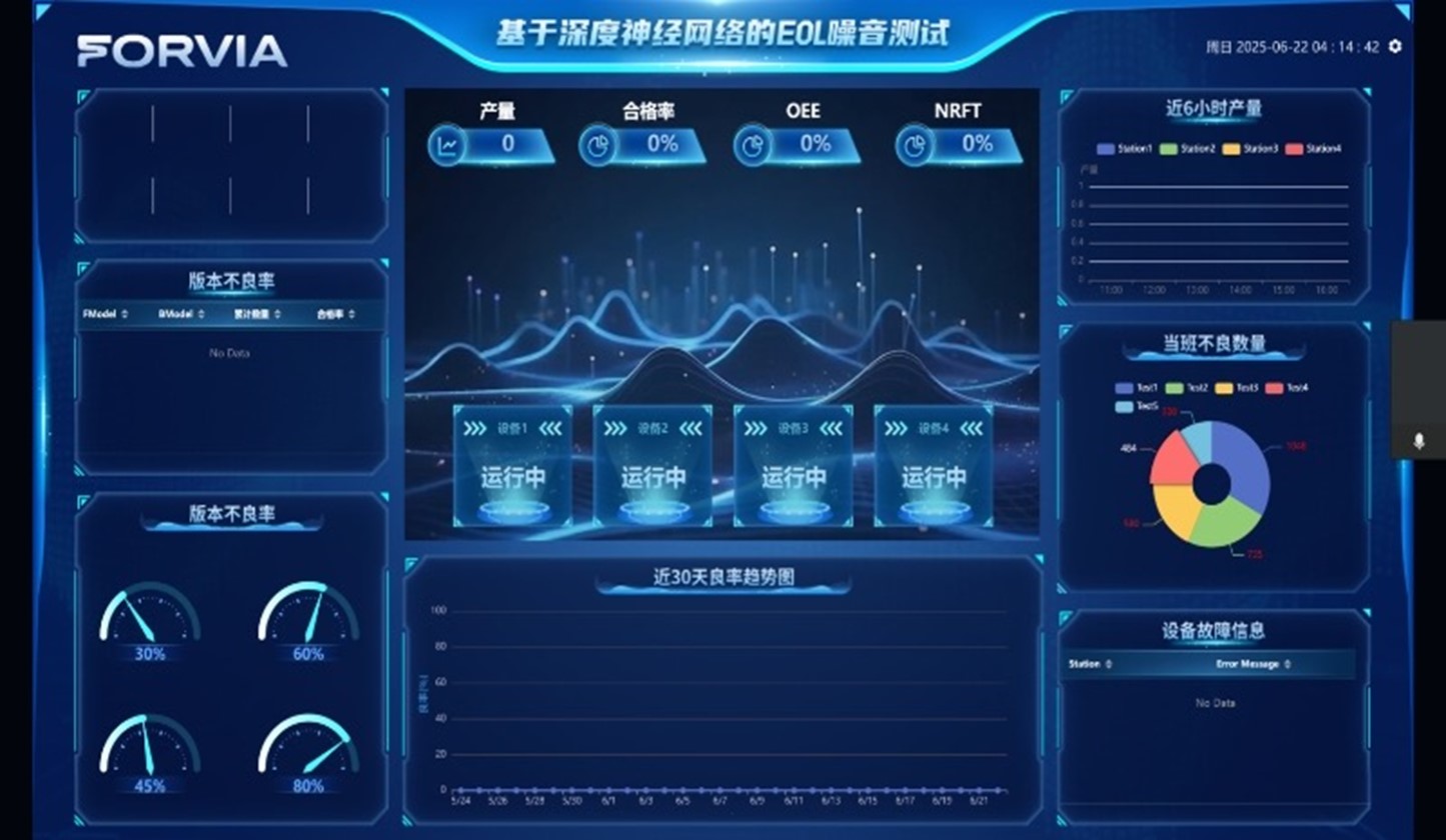 佛吉亚基于深度神经网络的EOL噪音测试系统